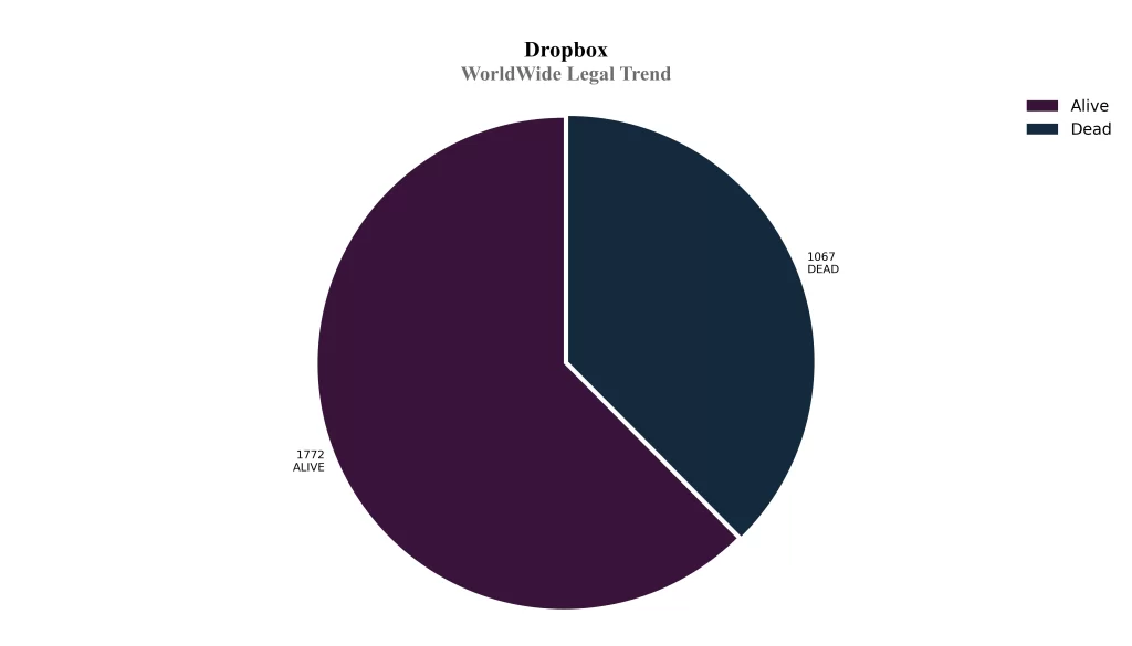 WorldWide Legal Trend