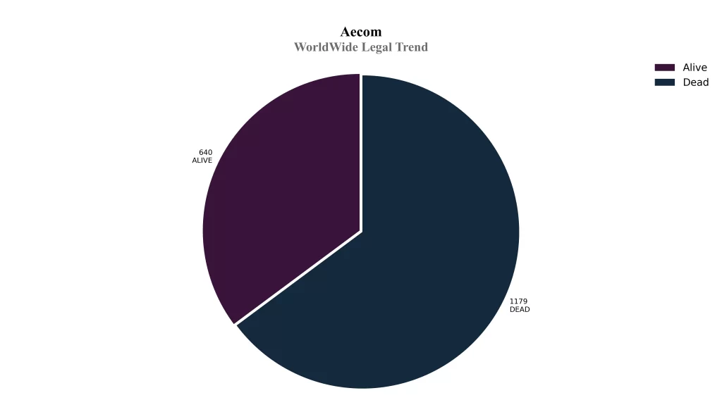 WorldWide Legal Trend