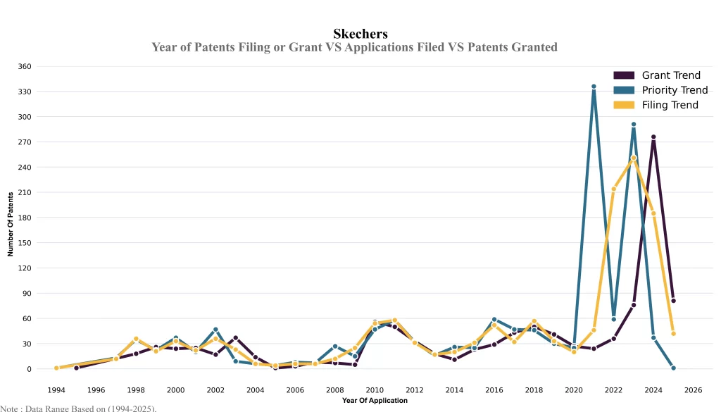 Year of Patents Filing or Grant VS Applications Filed VS Patents Granted