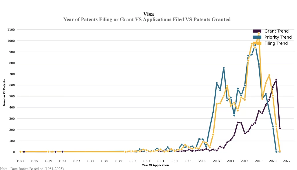 Year of Patents Filing 