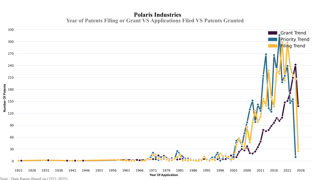 Polarish Year