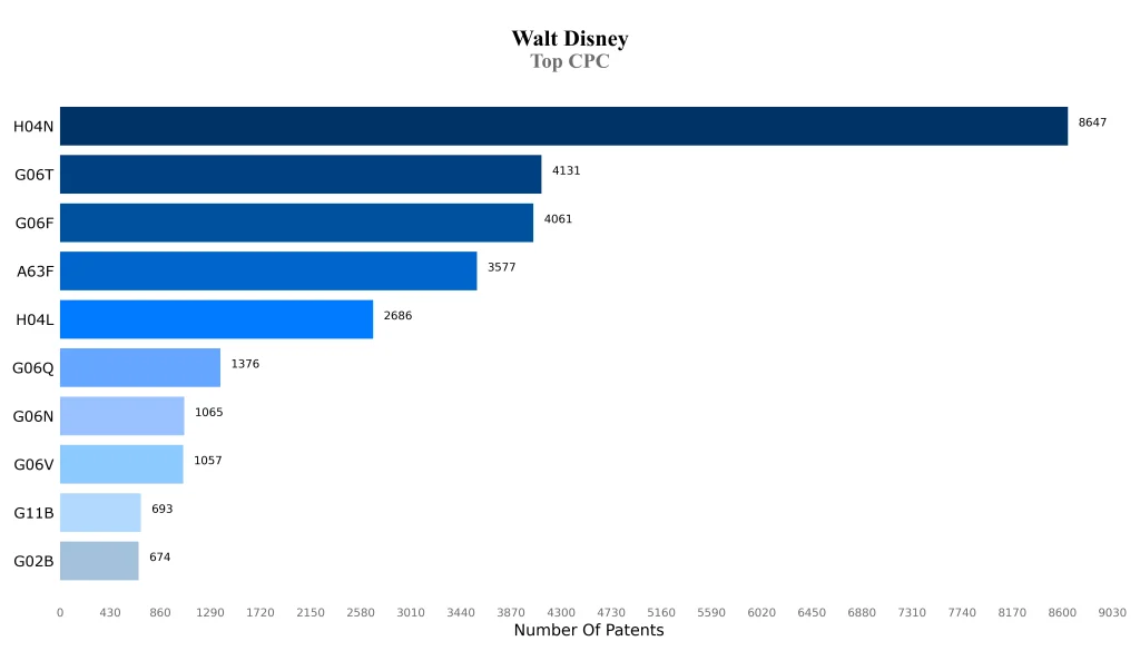 Walt Disney 