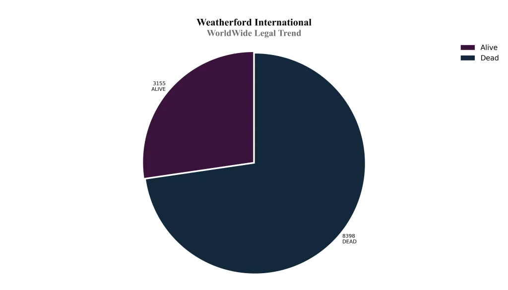 Weatherford 