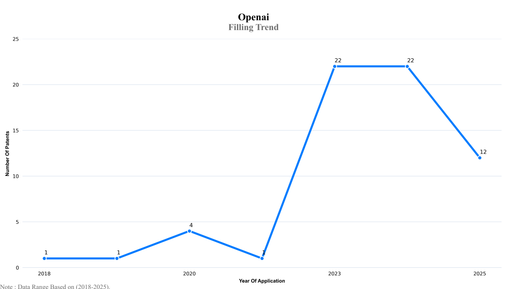 Filling Trend