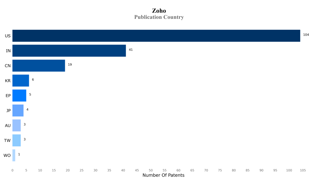 Publication Country