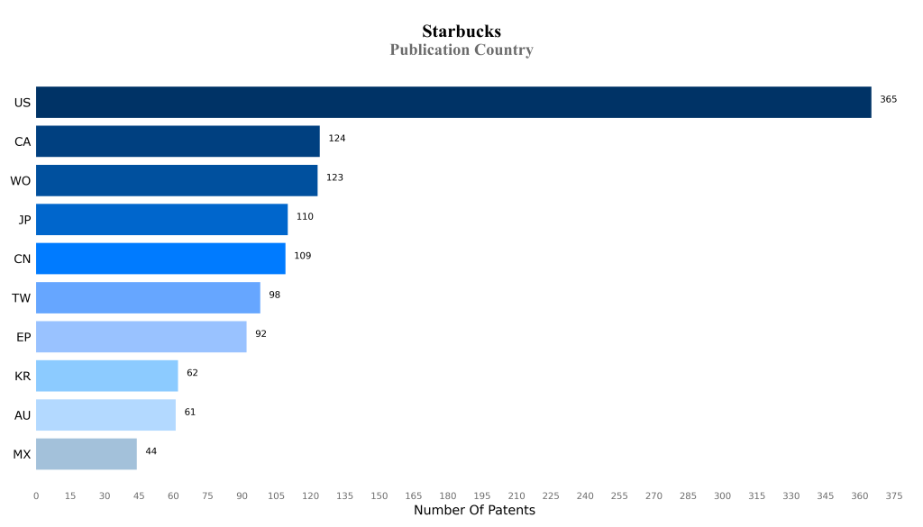 Publication Country