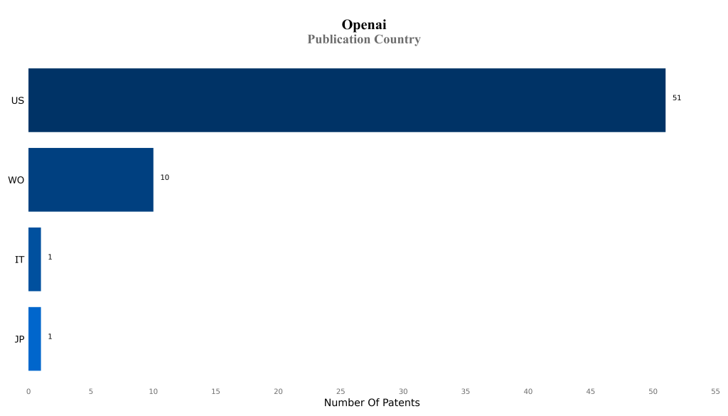 openai