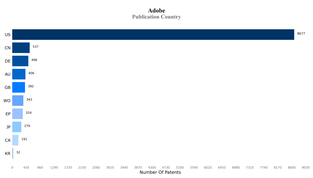 Publication Country