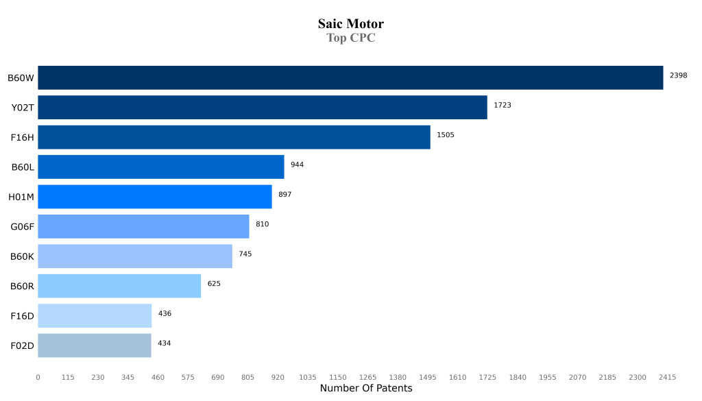 saik motors Top CPC