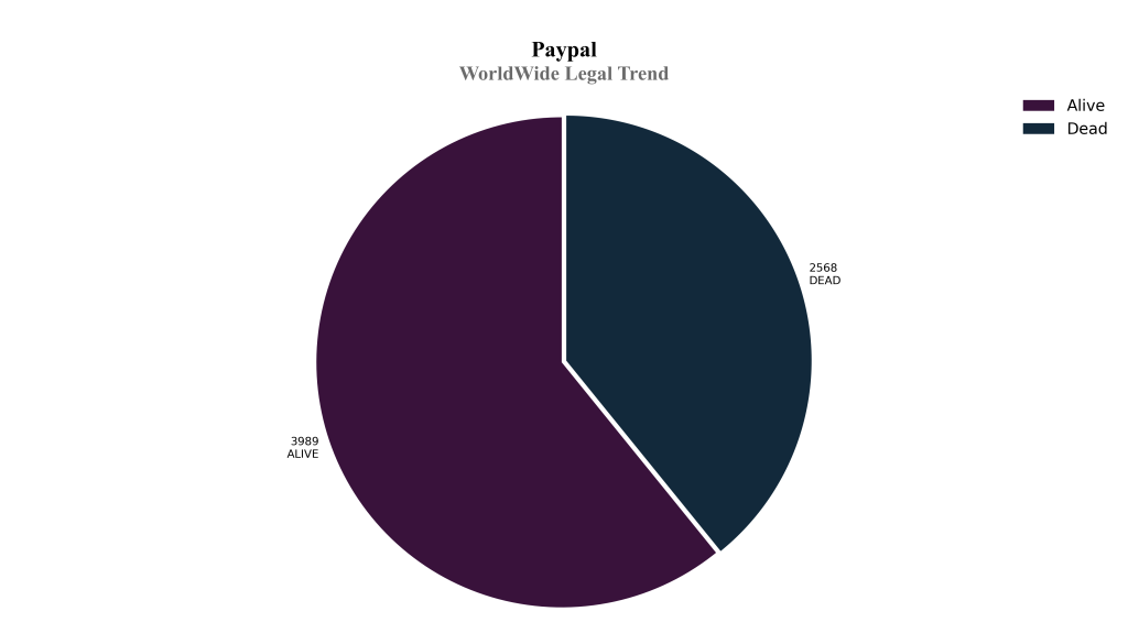 Paypal WorldWide Legal Trend