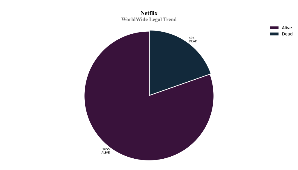 Netflix WorldWide
