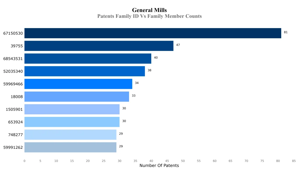 general mills inc