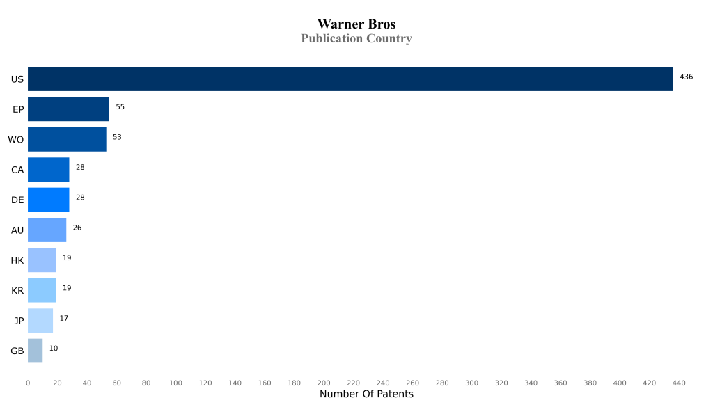 warner bros Publication Country
