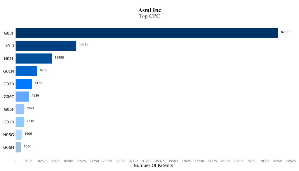 Top CPC goldman sachs
