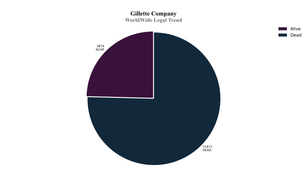gillette company WorldWide Legal Trend