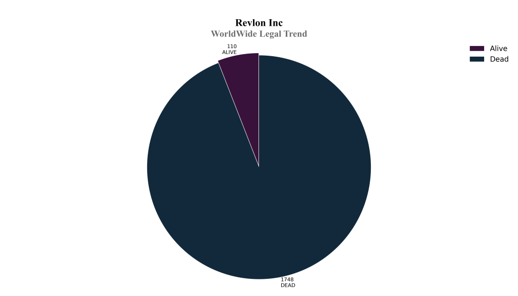 revlon inc WorldWide Legal Trend