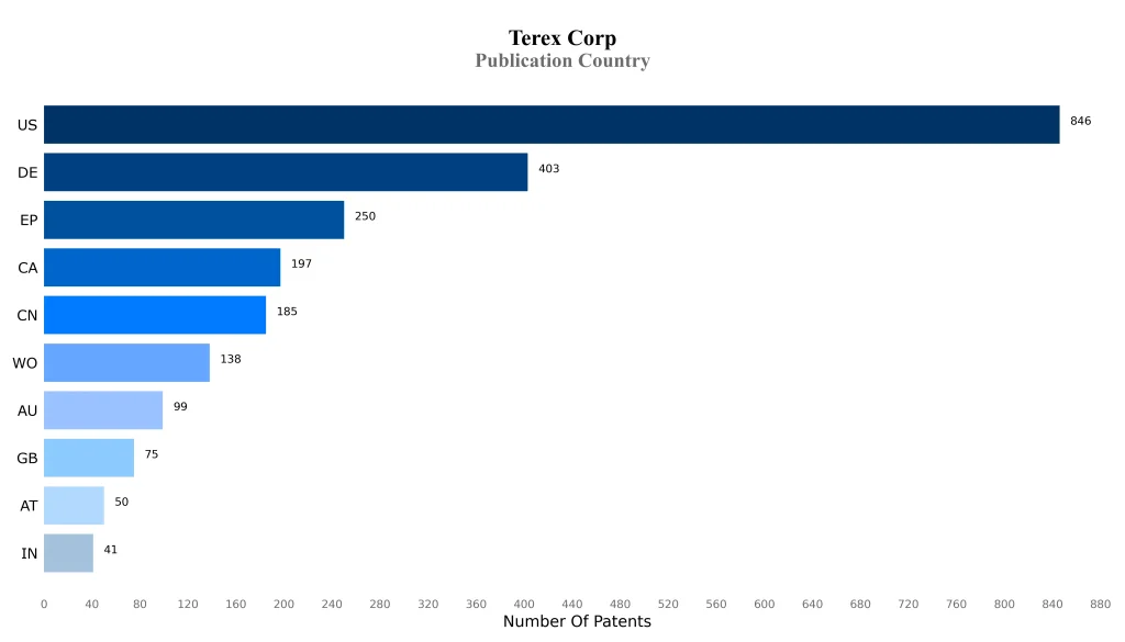 terex corporation