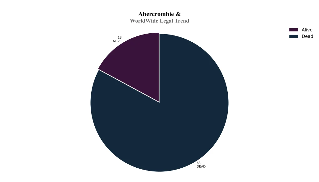 abercrombie WorldWide Legal Trend
