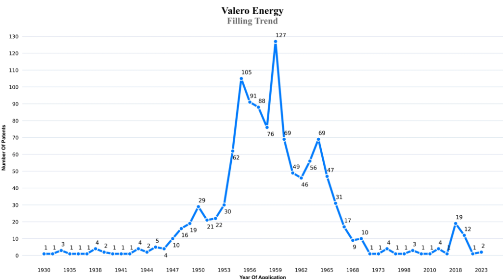 valero filing