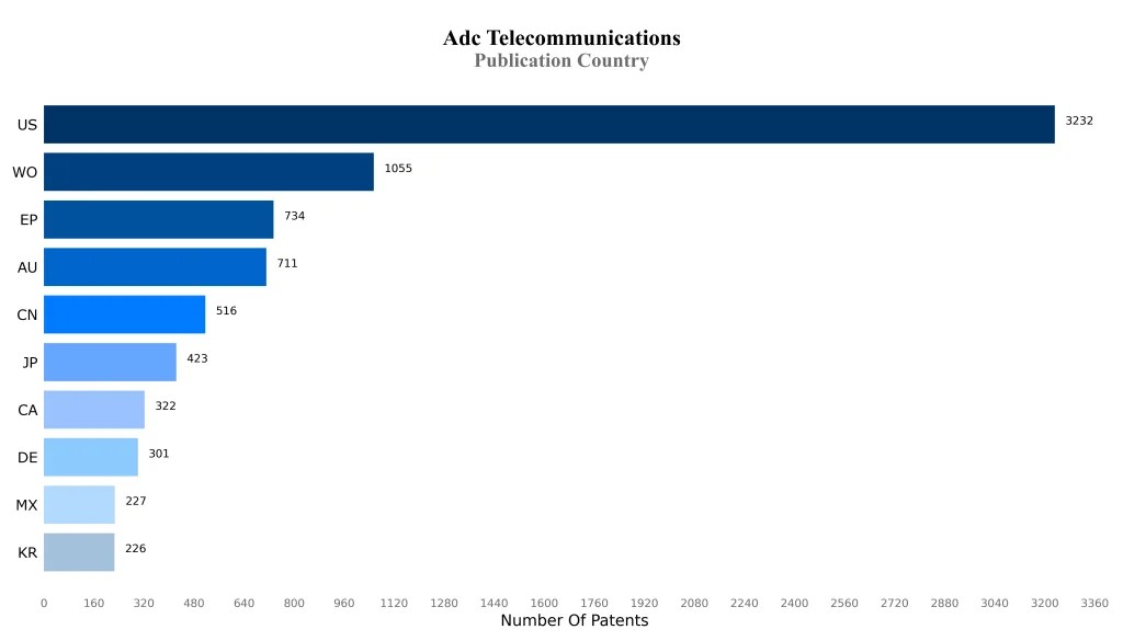 ADC Telecommunications, Inc. Publication Country