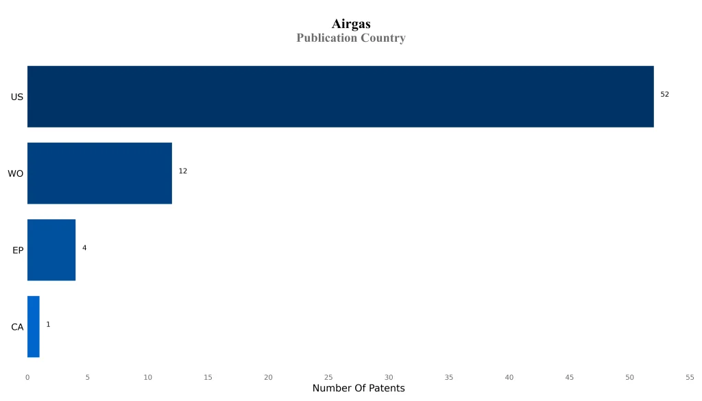 airgas Publication Country