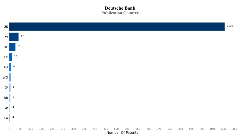 deutsche bank Publication Country