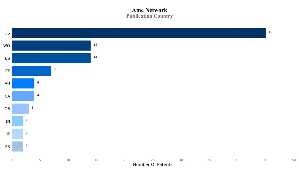 amc networks Publication Country
