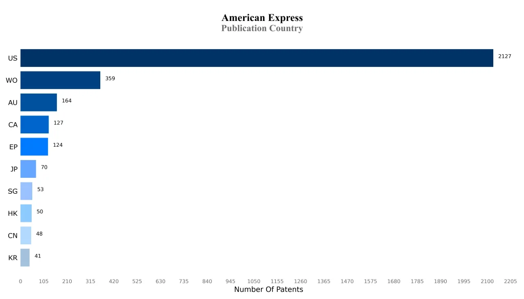american express Publication Country