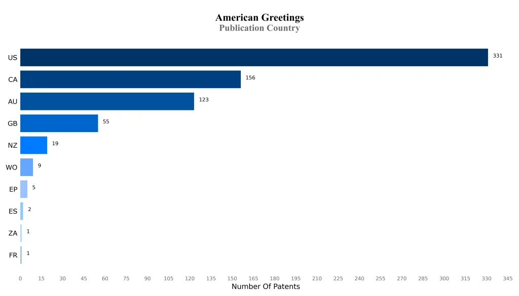american greetings Publication Country
