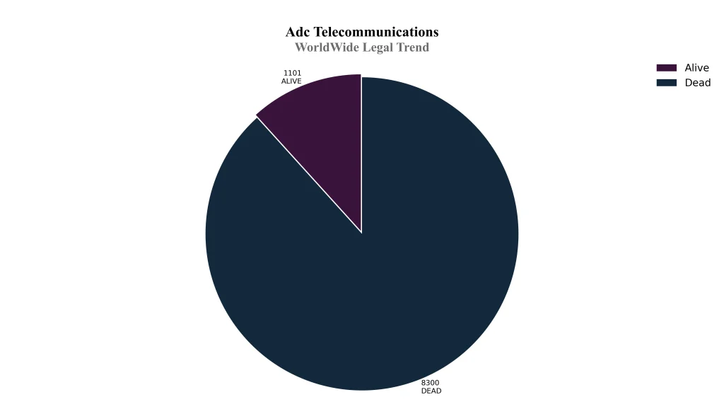 ADC Telecommunications, Inc. WorldWide Legal Trend