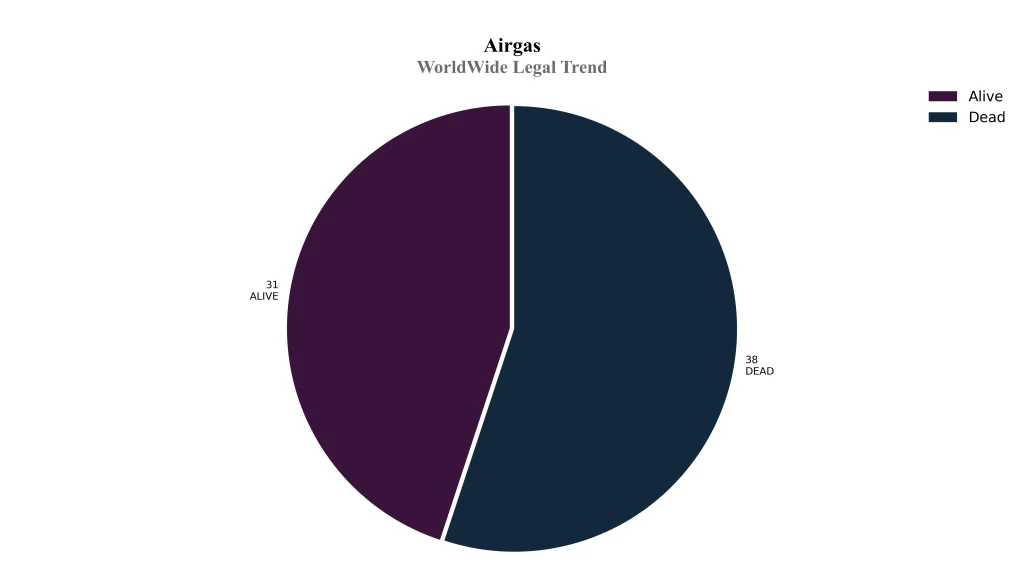 WorldWide Legal Trend