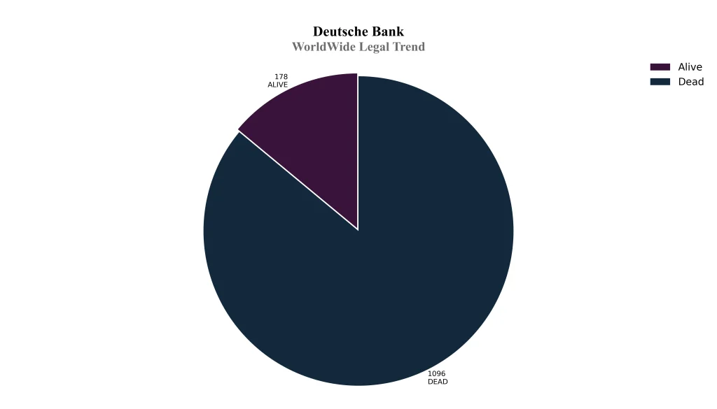 deutsche bank WorldWide Legal Trend