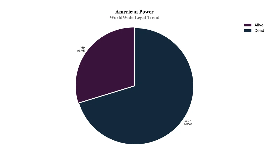 american power WorldWide Legal Trend