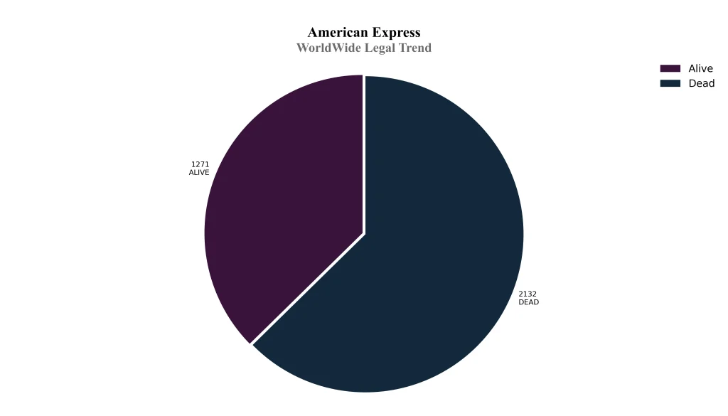 american express WorldWide Legal Trend
