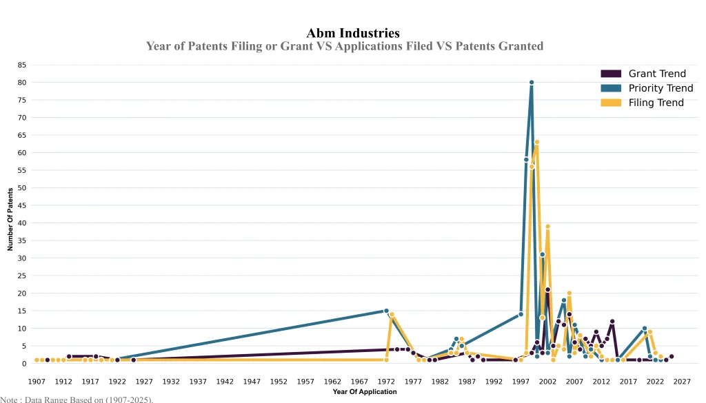 abm industries
