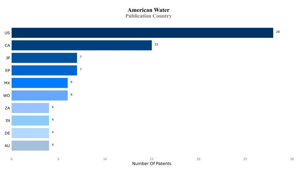 american water Publication Country