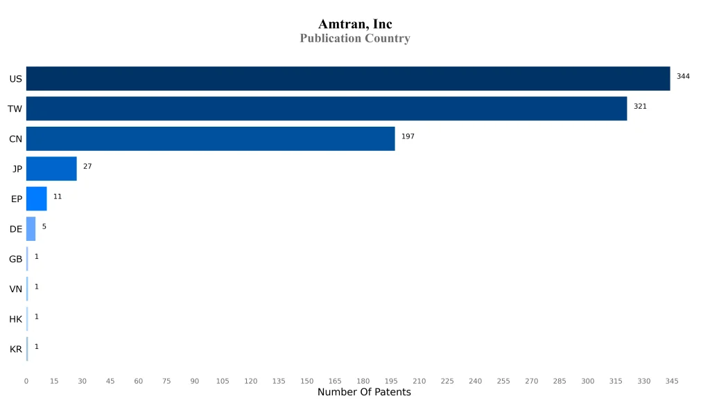 amtran inc Publication Country