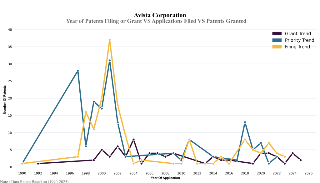Avista Corporation