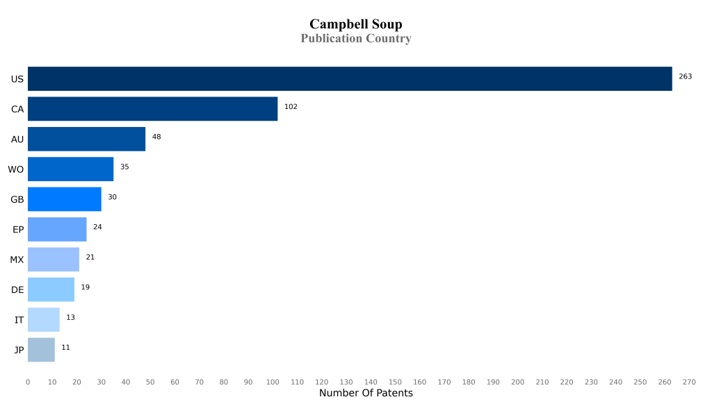 campbell soup Publication Country