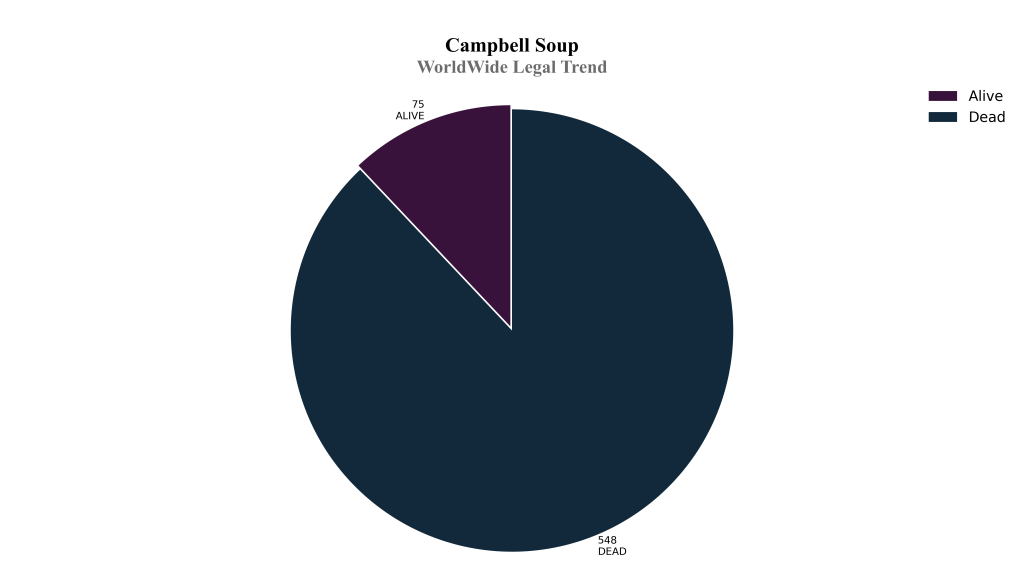 campbell soup