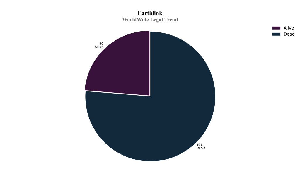 earthlink WorldWide Legal Trend