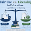 Fair Use Vs Licensing